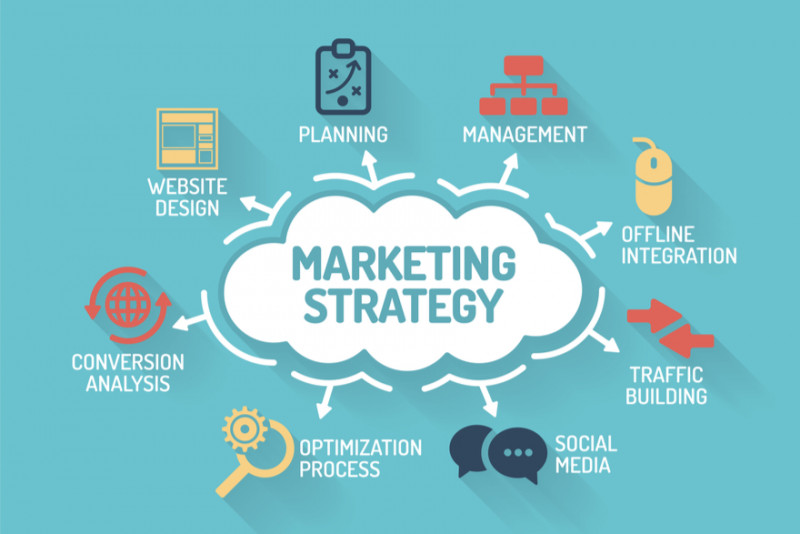 กลยุทธ์การตลาด / Marketing Strategies