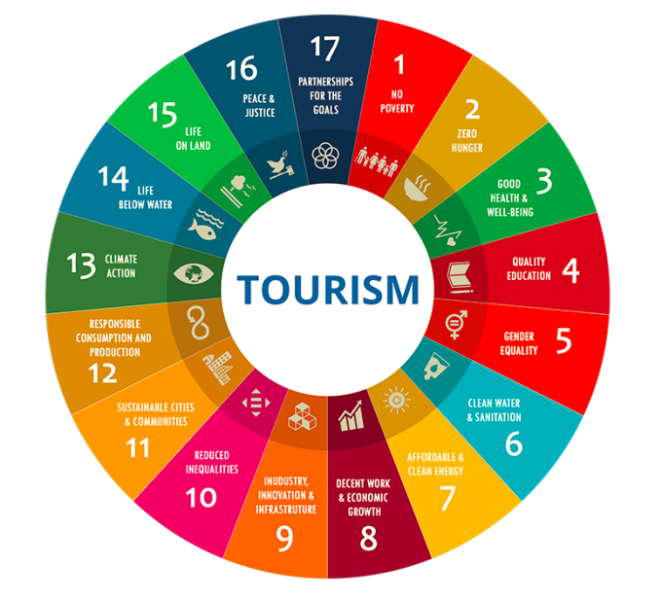 การท่องเที่ยวอย่างยั่งยืน / Sustainable Tourism