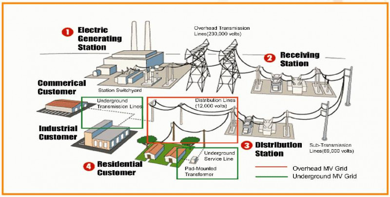 การป้องกันระบบไฟฟ้ากำลัง / Power System Protection